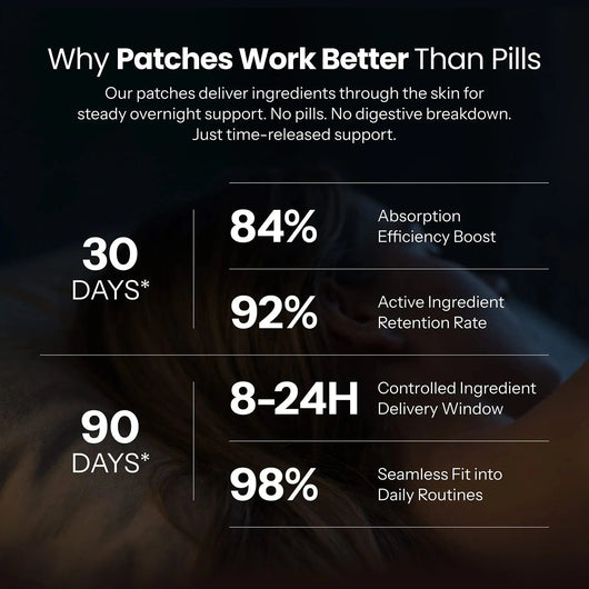 Miravelle Sleep Patches
