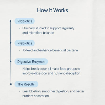 Digestive Enzymes