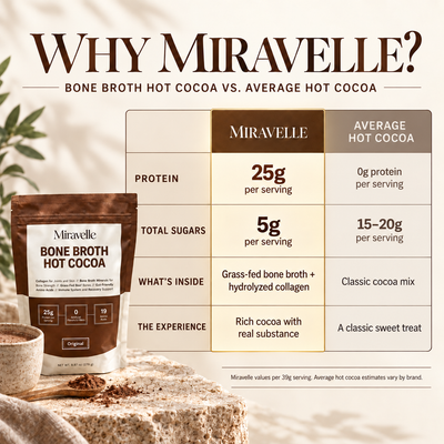 Bone Broth Hot Cocoa