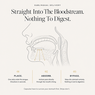 Sublingual Vitality Strips