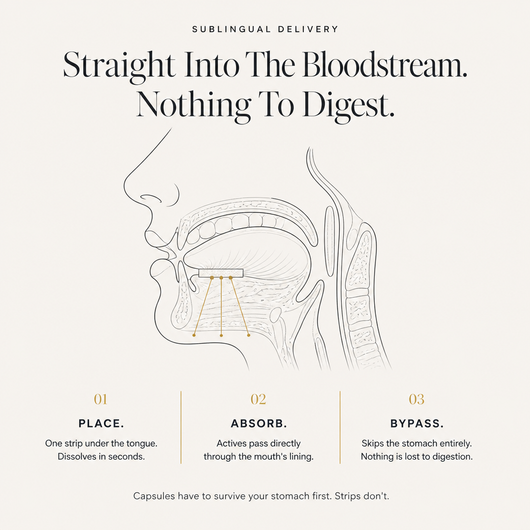 Sublingual Vitality Strips