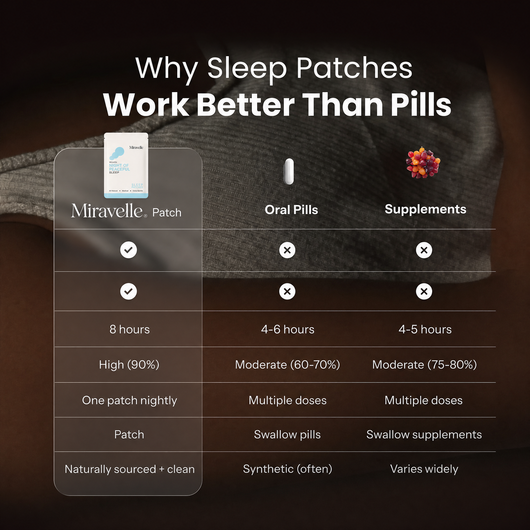 Miravelle Sleep Patches